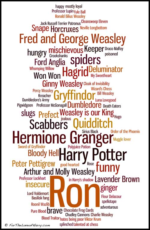 Spellbinding Facts About Ron Weasley - Factinate