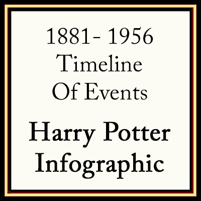 Timeline Of Events: 1881 Through 1956 Harry Potter Infographic